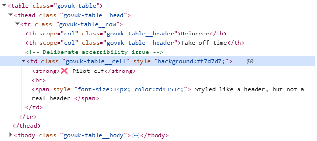 Browser inspection tools showing a table cell marked up as td instead of th